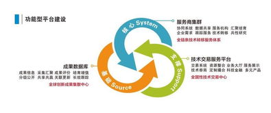 上交會(huì)科技成果直通車(chē)首次上海之行 聚焦生物醫(yī)藥成果轉(zhuǎn)化與轉(zhuǎn)讓