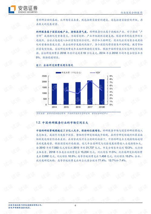 生物科技領(lǐng)域的研發(fā)與轉(zhuǎn)讓 掘金科研服務(wù)“賣(mài)水人”黃金賽道