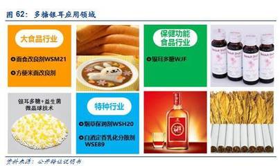 輝文生物│銀耳多糖全球獨家，領跑“生物科技+”新紀元